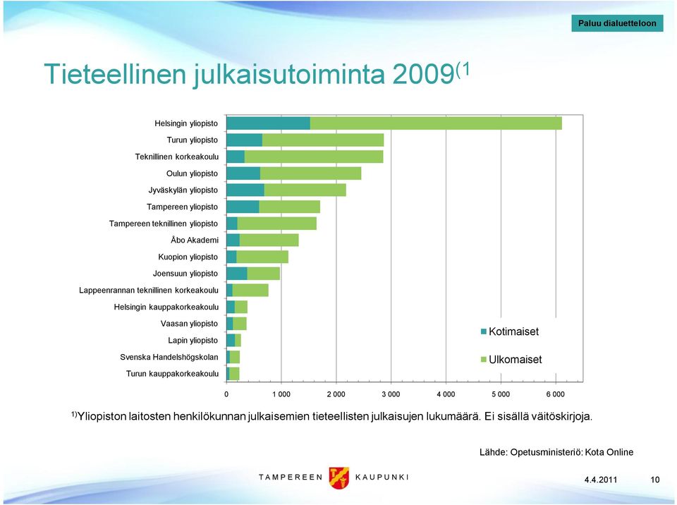 kauppakorkeakoulu Vaasan yliopisto Lapin yliopisto Svenska Handelshögskolan Turun kauppakorkeakoulu Kotimaiset Ulkomaiset 0 1 000 2 000 3 000 4 000 5