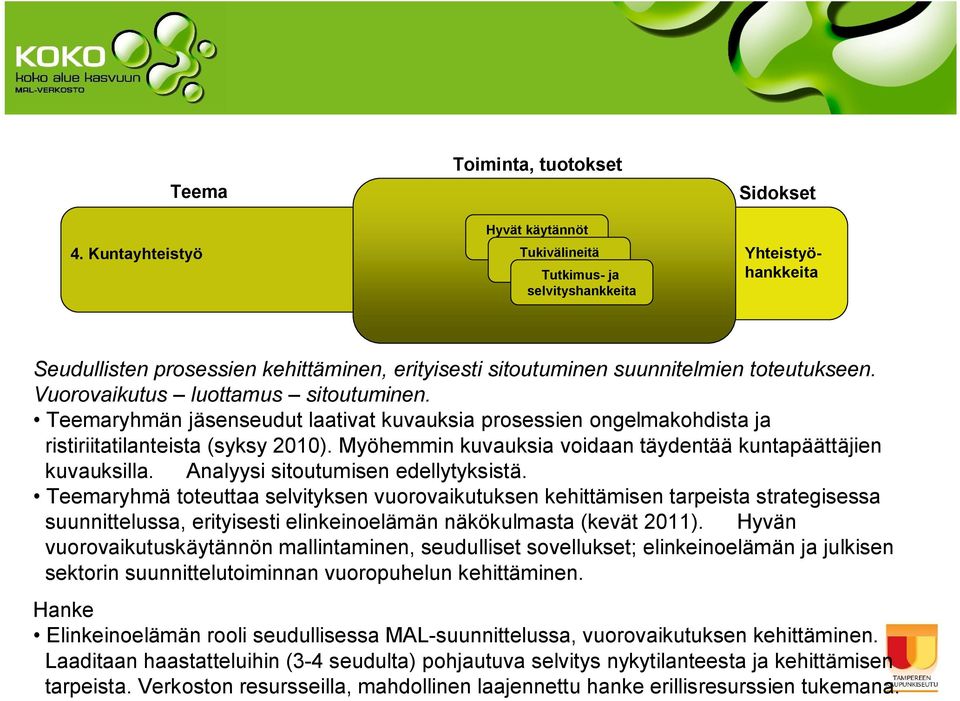 toteutukseen. Vuorovaikutus luottamus sitoutuminen. Teemaryhmän jäsenseudut laativat kuvauksia prosessien ongelmakohdista ja ristiriitatilanteista (syksy 2010).