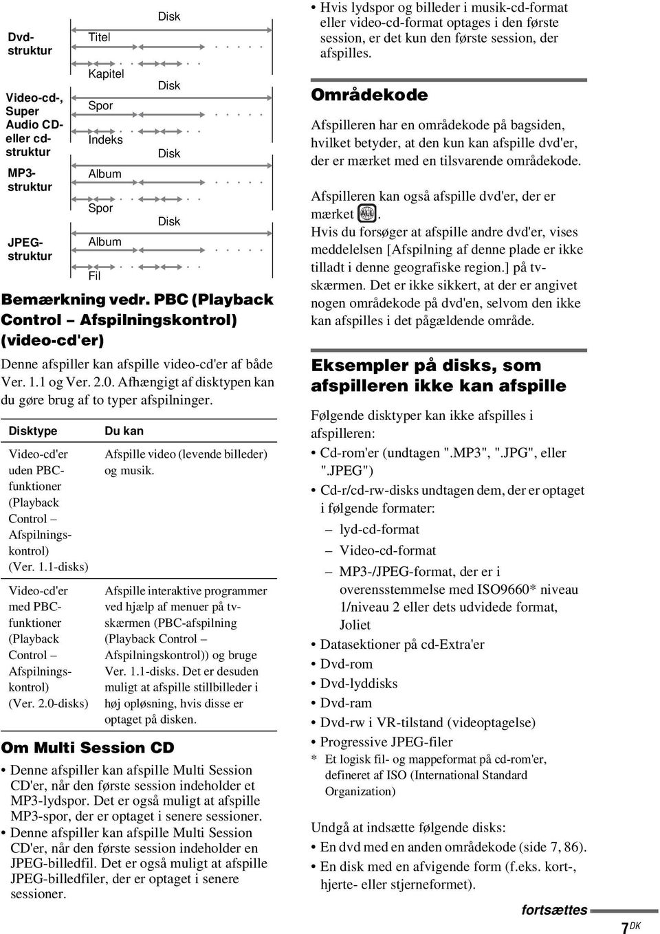 Disktype Video-cd'er uden PBCfunktioner (Playback Control Afspilningskontrol) (Ver. 1.1-disks) Video-cd'er med PBCfunktioner (Playback Control Afspilningskontrol) (Ver. 2.