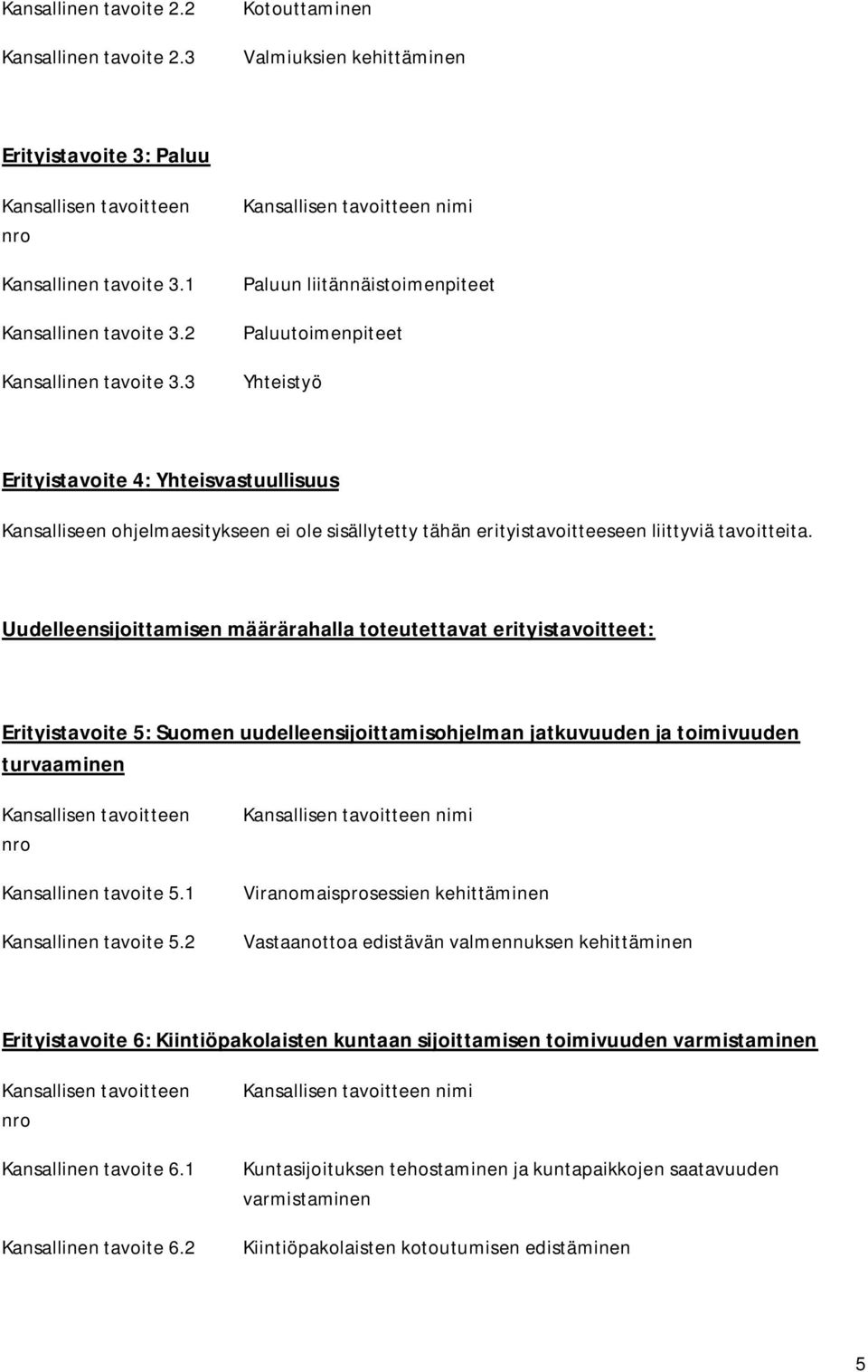 3 Kansallisen tavoitteen nimi Paluun liitännäistoimenpiteet Paluutoimenpiteet Yhteistyö Erityistavoite 4: Yhteisvastuullisuus Kansalliseen ohjelmaesitykseen ei ole sisällytetty tähän