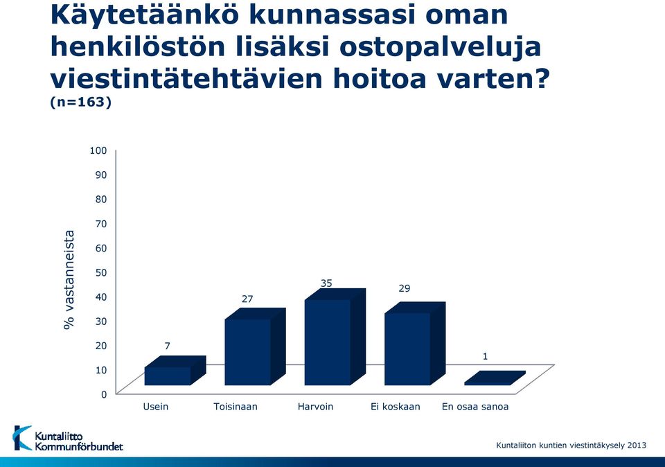 hoitoa varten?