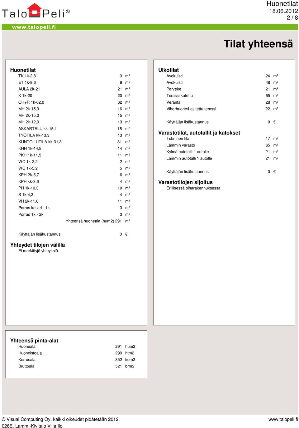 kellari - 1k 3 m² Porras 1k - 2k 3 m² Yhteensä huoneala (hum2) 291 m² Ulkotilat Avokuisti 24 m² Avokuisti 48 m² Parveke 21 m² Terassi katettu 55 m² Veranta 28 m² Viherhuone/Lasitettu terassi 22 m²