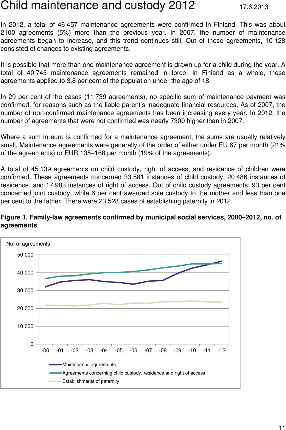 It is possible that more than one maintenance agreement is drawn up for a child during the year. A total of 40 745 maintenance agreements remained in force.