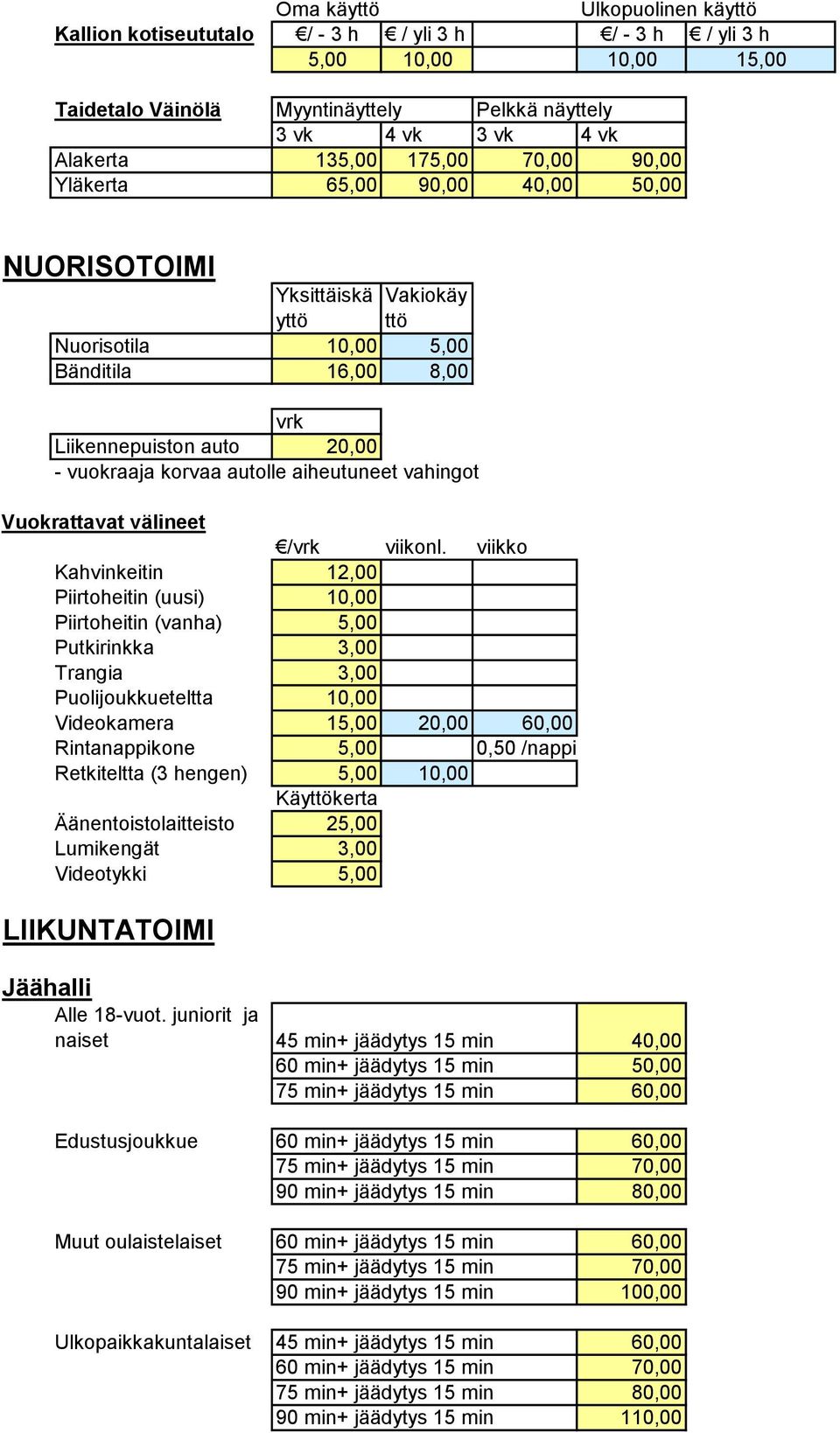 aiheutuneet vahingot Vuokrattavat välineet /vrk viikonl.