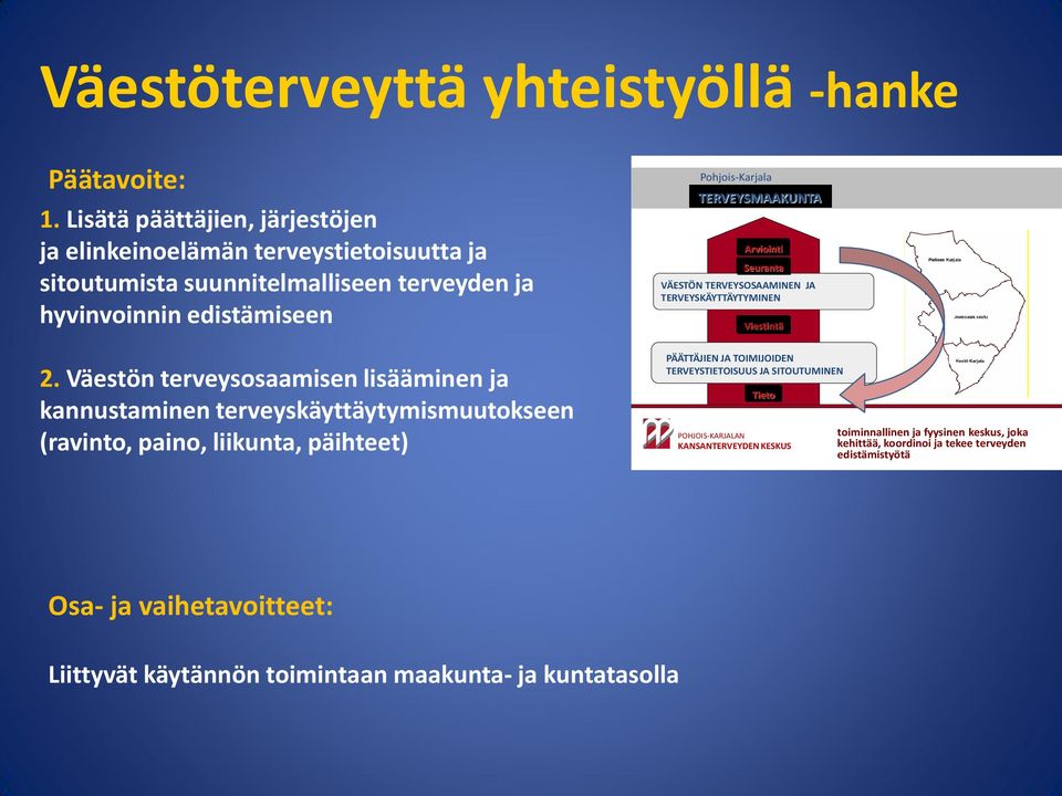 Väestön terveysosaamisen lisääminen ja kannustaminen terveyskäyttäytymismuutokseen (ravinto, paino, liikunta, päihteet) Pohjois-Karjala TERVEYSMAAKUNTA Arviointi Seuranta