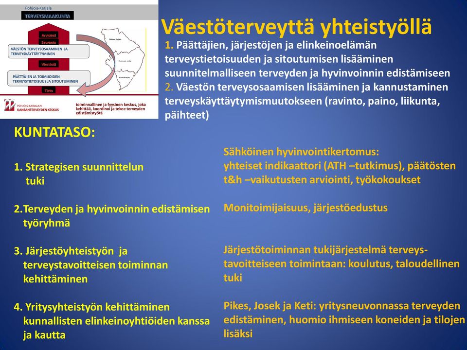 Päättäjien, järjestöjen ja elinkeinoelämän terveystietoisuuden ja sitoutumisen lisääminen suunnitelmalliseen terveyden ja hyvinvoinnin edistämiseen 2.