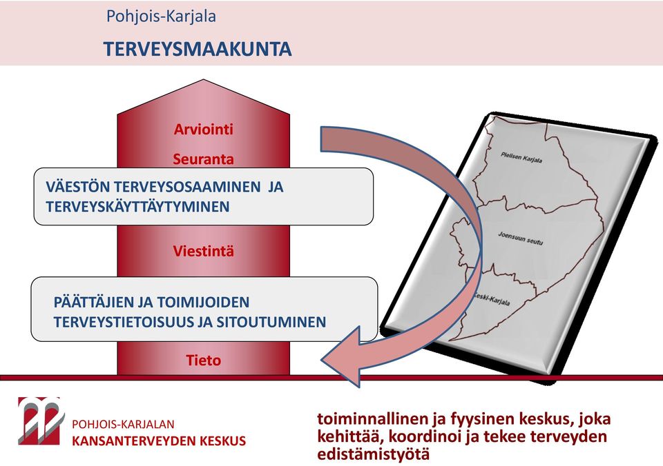 TERVEYSTIETOISUUS JA SITOUTUMINEN Tieto POHJOIS-KARJALAN KANSANTERVEYDEN