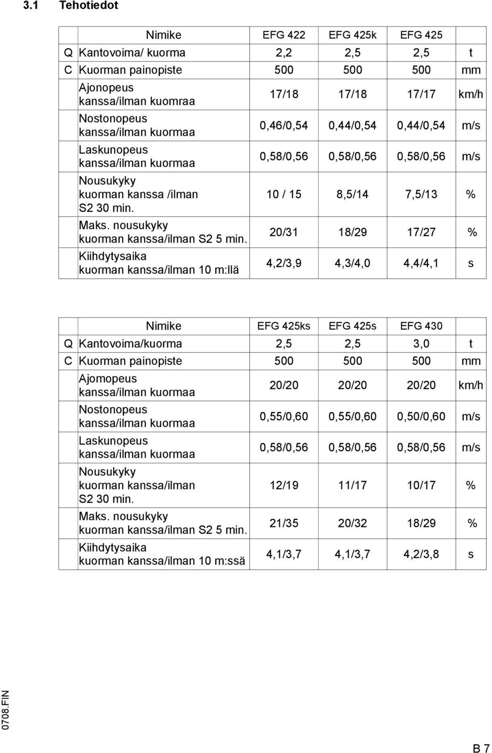 nousukyky kuorman kanssa/ilman S2 5 min.