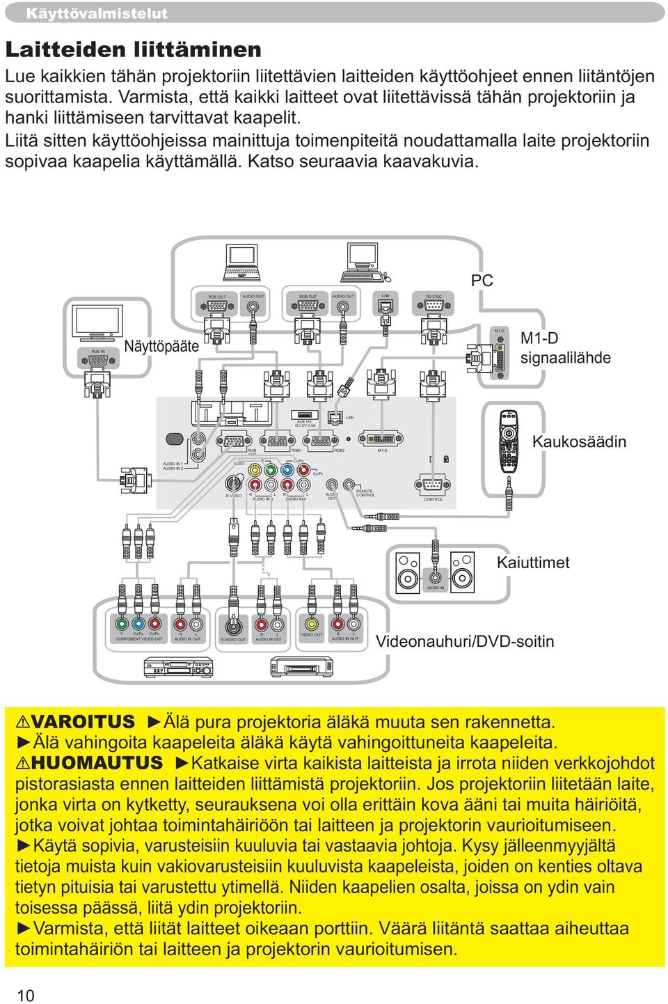 Liitä sitten käyttöohjeissa mainittuja toimenpiteitä noudattamalla laite projektoriin sopivaa kaapelia käyttämällä. Katso seuraavia kaavakuvia.