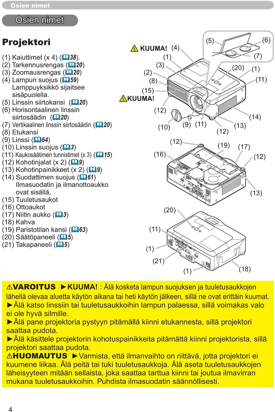 tunnistimet (x 3) ( 15) (12) Kohotinjalat (x 2) ( 9) (13) Kohotinpainikkeet (x 2) ( 9) (14) Suodattimen suojus ( 61) Ilmasuodatin ja ilmanottoaukko ovat sisällä.