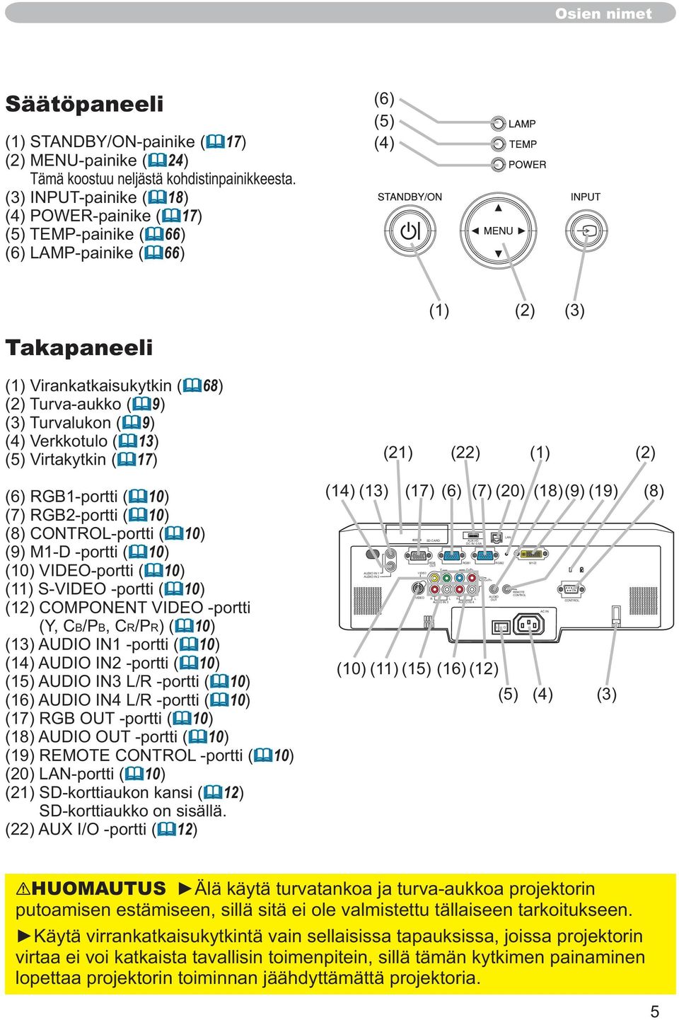 9) (4) Verkkotulo ( 13) (5) Virtakytkin ( 17) (21) (22) (1) (2) (6) RGB1-portti ( 10) (7) RGB2-portti ( 10) (8) CONTROL-portti ( 10) (9) M1-D -portti ( 10) (10) VIDEO-portti ( 10) (11) S-VIDEO
