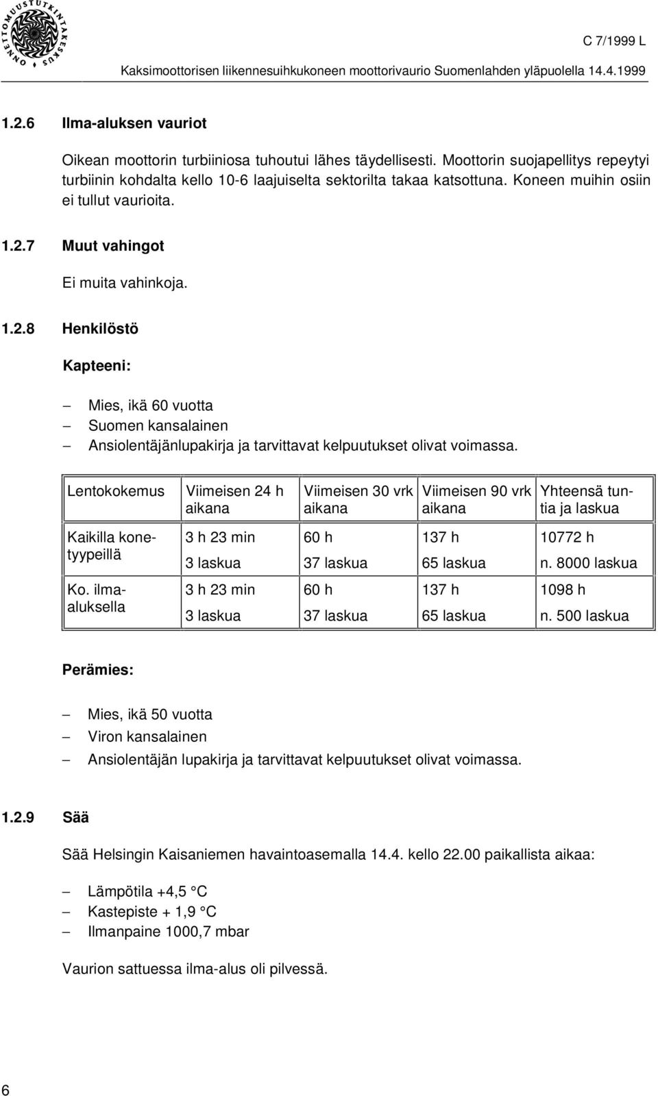 Lentokokemus Viimeisen 24 h aikana Viimeisen 30 vrk aikana Viimeisen 90 vrk aikana Yhteensä tuntia ja laskua Kaikilla konetyypeillä 3 h 23 min 3 laskua 60 h 37 laskua 137 h 65 laskua 10772 h n.