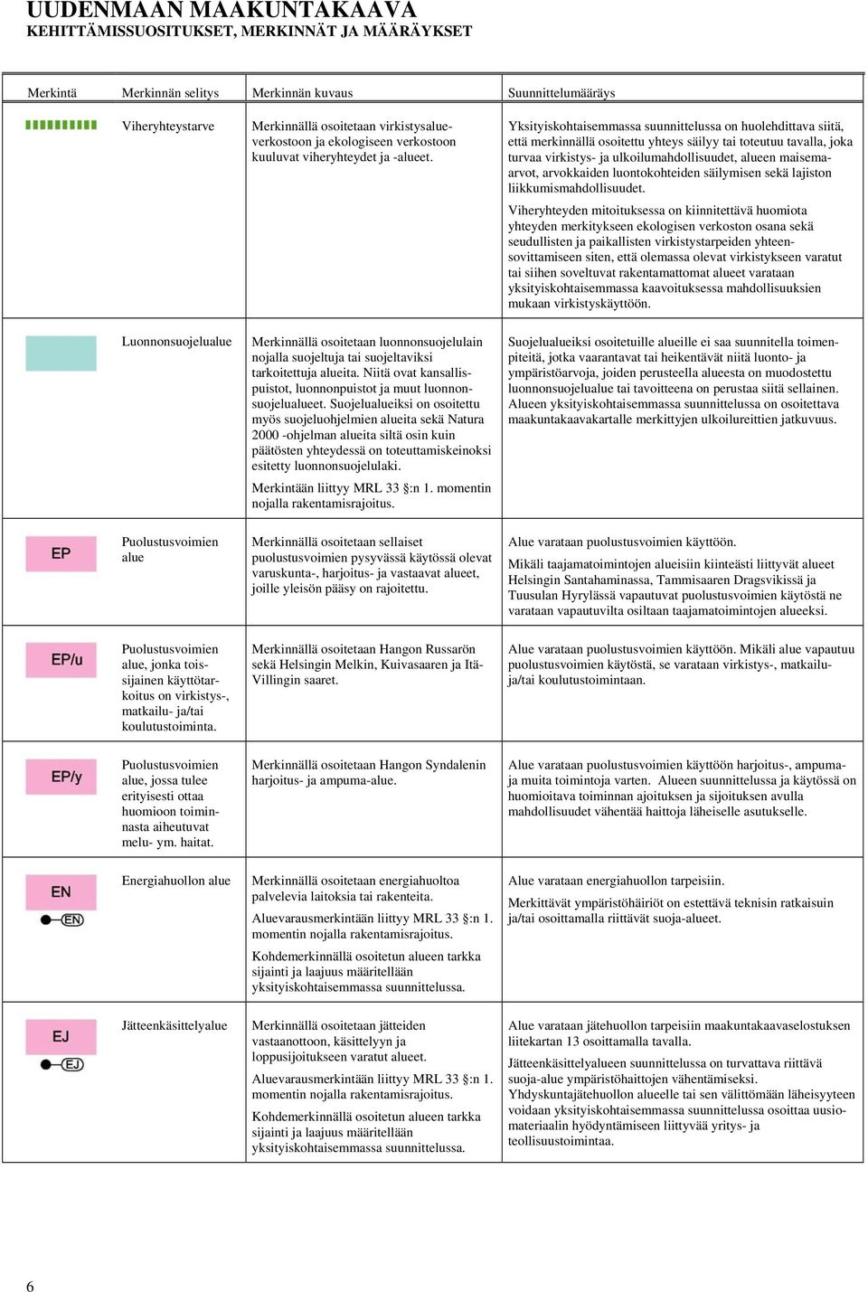 arvokkaiden luontokohteiden säilymisen sekä lajiston liikkumismahdollisuudet.