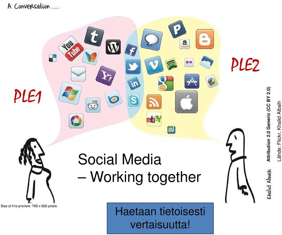 PLE1 Social Media Working together