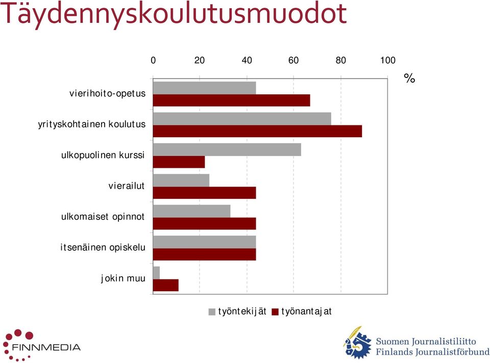 ulkopuolinen kurssi vierailut ulkomaiset