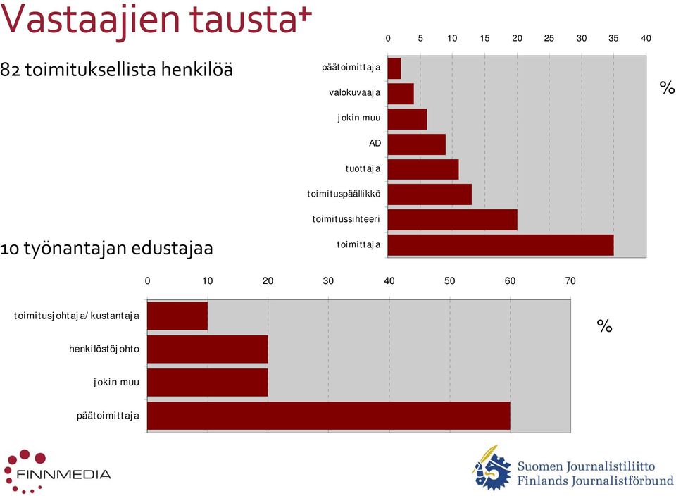 toimituspäällikkö 10 työnantajan edustajaa toimitussihteeri toimittaja