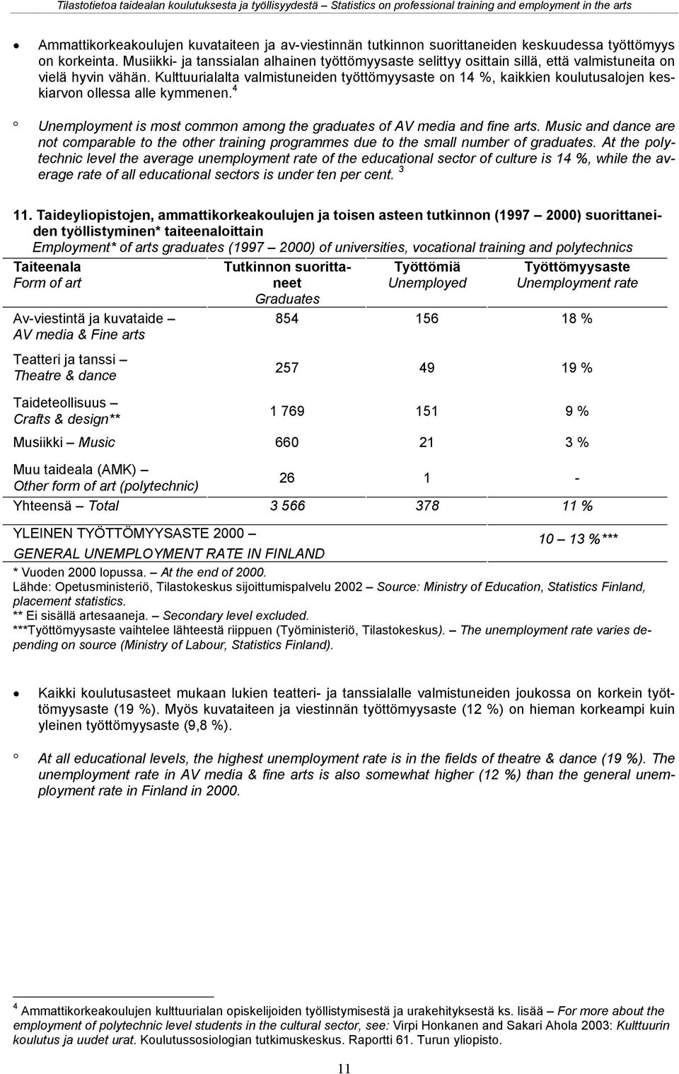 Kulttuurialalta valmistuneiden työttömyysaste on 14 %, kaikkien koulutusalojen keskiarvon ollessa alle kymmenen. 4 Unemployment is most common among the graduates of AV media and fine arts.