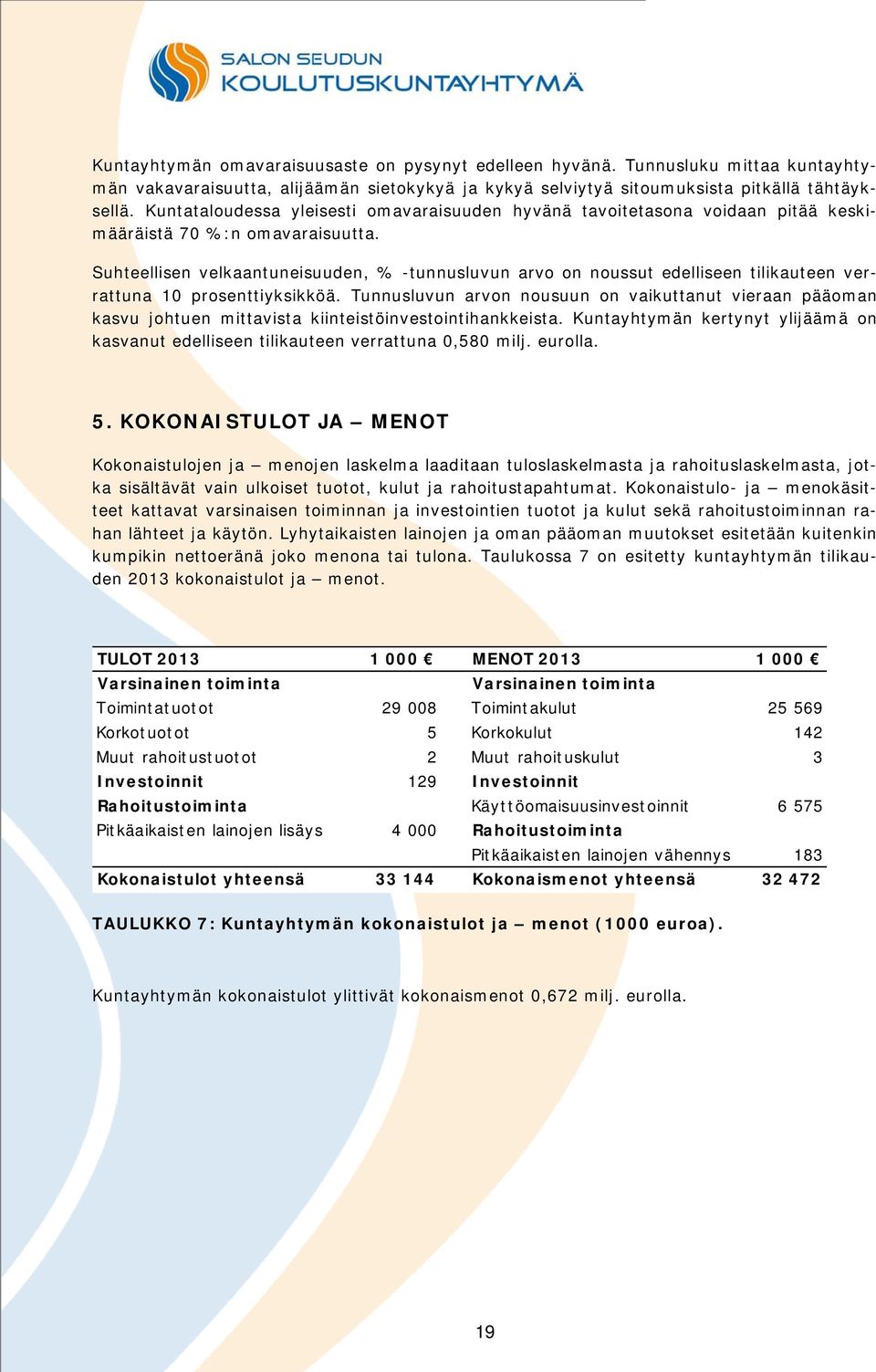 Suhteellisen velkaantuneisuuden, % -tunnusluvun arvo on noussut edelliseen tilikauteen verrattuna 10 prosenttiyksikköä.