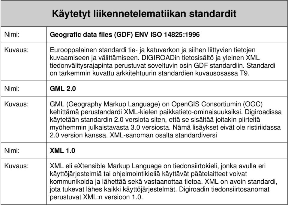 0 GML (Geography Markup Language) on OpenGIS Consortiumin (OGC) kehittämä perustandardi XML-kielen paikkatieto-ominaisuuksiksi. Digiroadissa käytetään standardin 2.
