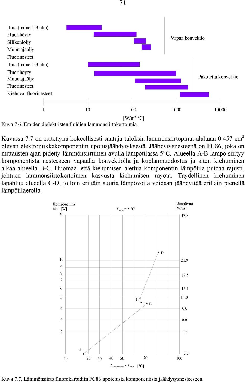 457 cm 2 olevan elektroniikkakomponentin upotusjäähdytyksestä. Jäähdytysnesteenä on FC86, joka on mittausten ajan pidetty lämmönsiirtimen avulla lämpötilassa 5 C.