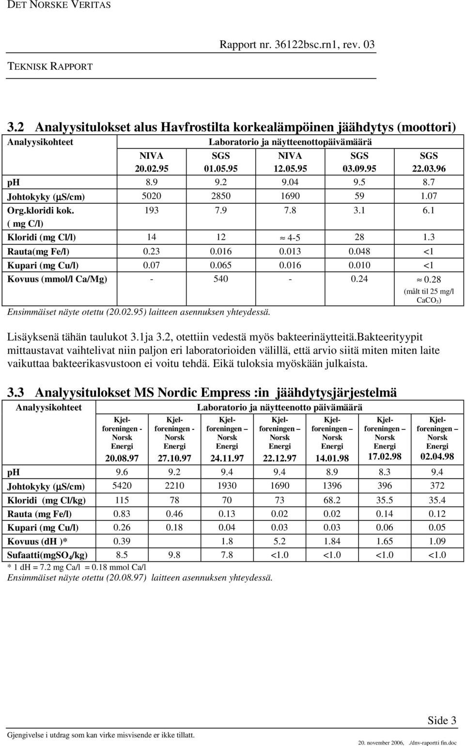 28 (målt til 25 mg/l CaCO 3) Ensimmäiset näyte otettu (20.02.95) laitteen asennuksen yhteydessä. Lisäyksenä tähän taulukot 3.1ja 3.2, otettiin vedestä myös bakteerinäytteitä.