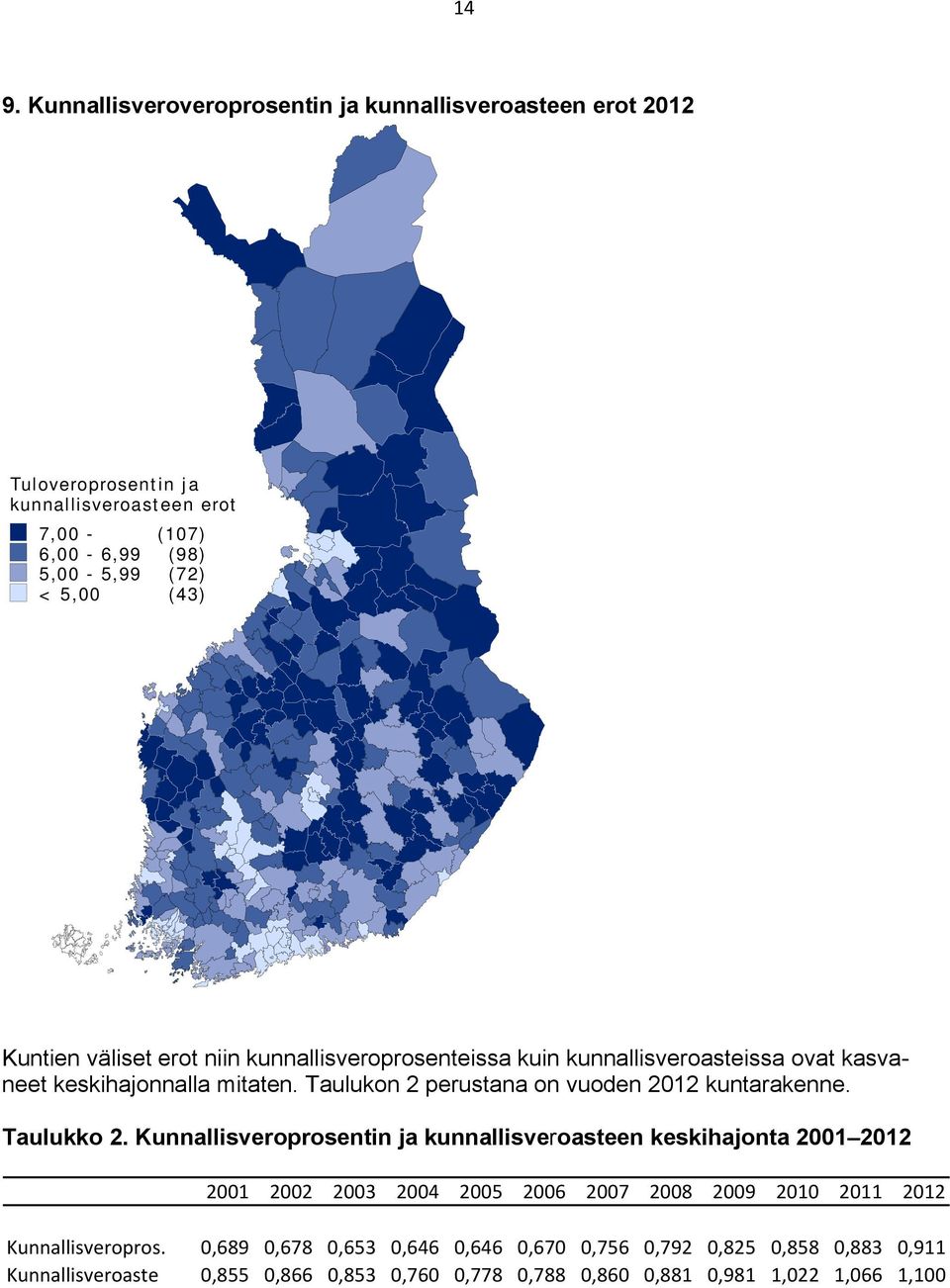 Taulukon 2 perustana on vuoden 2012 kuntarakenne. Taulukko 2.