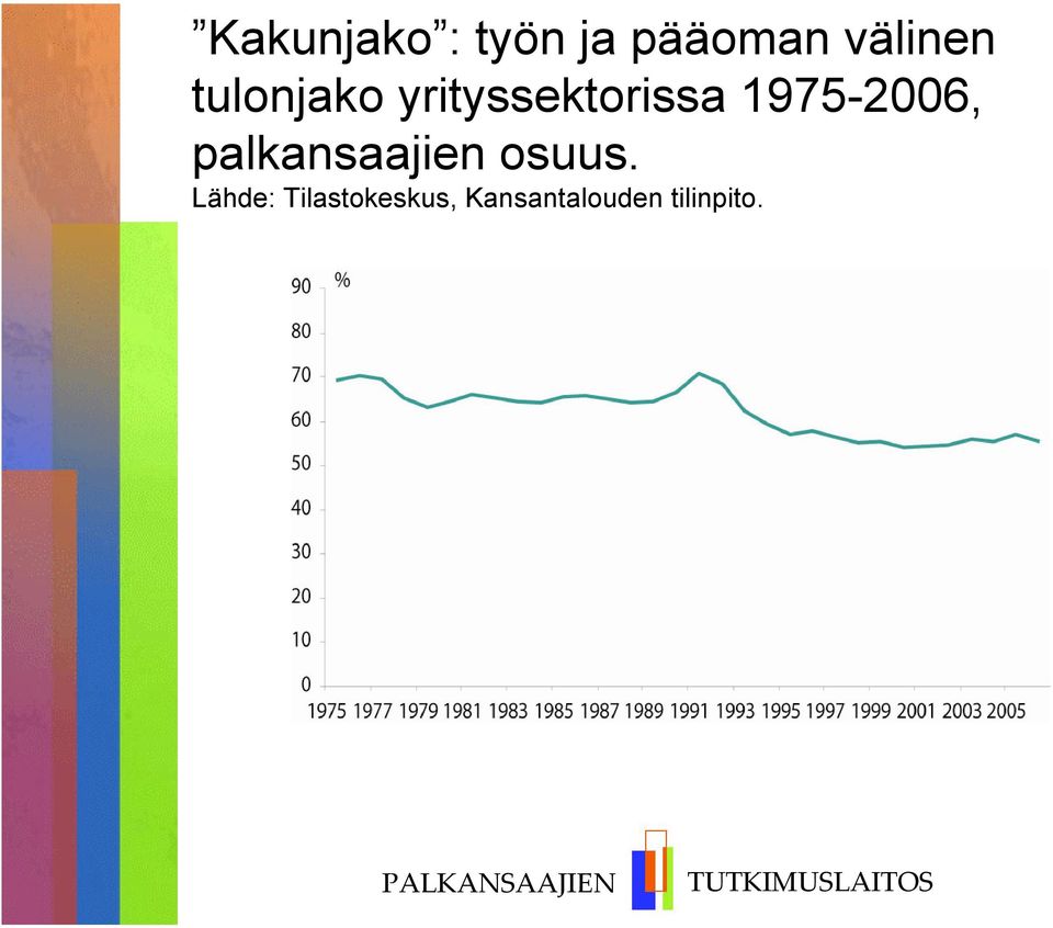 1975-2006, palkansaajien osuus.