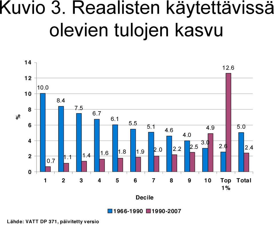 1 2.0 4.6 4.0 2.