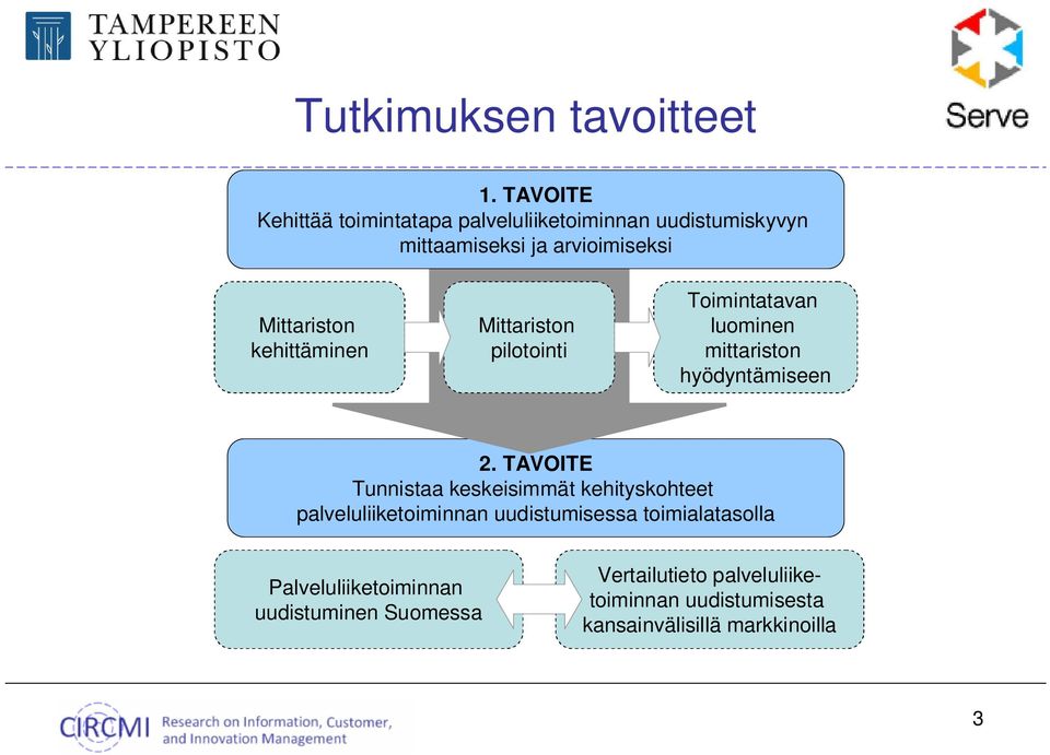 kehittäminen Mittariston pilotointi Toimintatavan luominen mittariston hyödyntämiseen 2.