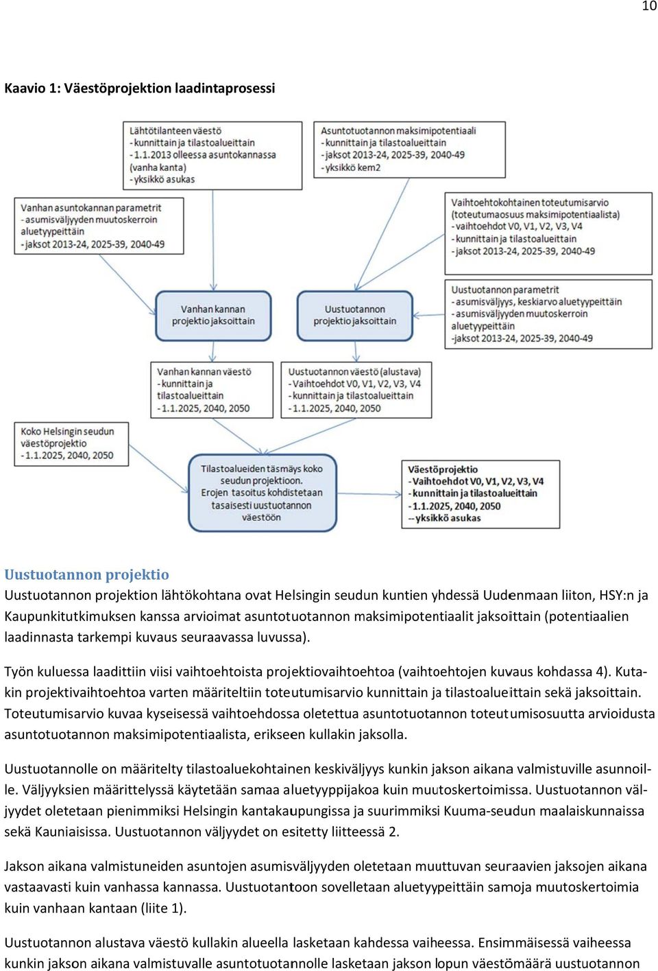 Työn kuluessa laadittiin viisi vaihtoehtoista projektiovaihtoehtoa (vaihtoehtojen kuvaus kohdassa 4).