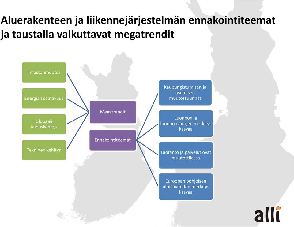 Ennakointiteemat Kaupungistumisen ja asumisen muutossuunnat Luonnon ja luonnonvarojen