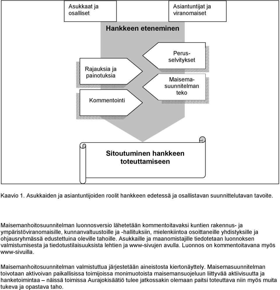 Maisemanhoitosuunnitelman luonnosversio lähetetään kommentoitavaksi kuntien rakennus- ja ympäristöviranomaisille, kunnanvaltuustoille ja -hallituksiin, mielenkiintoa osoittaneille yhdistyksille ja