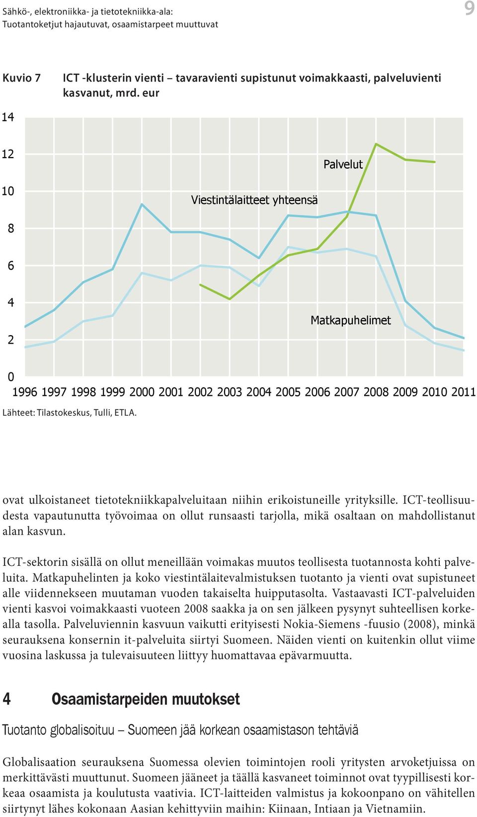Pajarinen Rouvinen Ylä-Anttila: Missä arvo syntyy? Suomi globaalissa kilpailussa. Taloustieto (ETLA B 247). Sivu 85. ovat ulkoistaneet tietotekniikkapalveluitaan niihin erikoistuneille yrityksille.