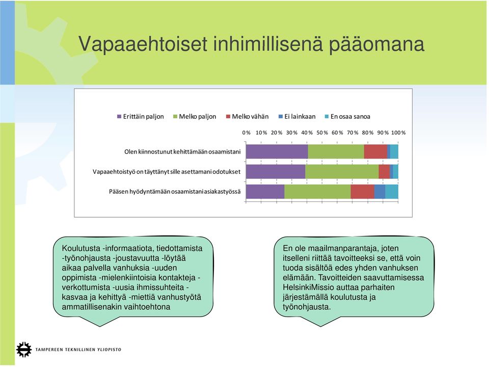 palvella vanhuksia -uuden oppimista i -mielenkiintoisia i i kontakteja kt - verkottumista -uusia ihmissuhteita - kasvaa ja kehittyä -miettiä vanhustyötä ammatillisenakin vaihtoehtona En ole