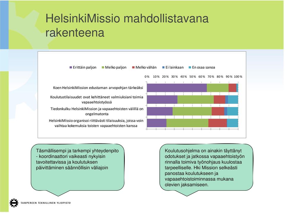 riittävästi tilaisuuksia, joissa voin vaihtaa kokemuksia toisten vapaaehtoisten kanssa Täsmällisempi ja tarkempi yhteydenpito - koordinaattori vaikeasti nykyisin tavoitettavissa ja koulutuksen