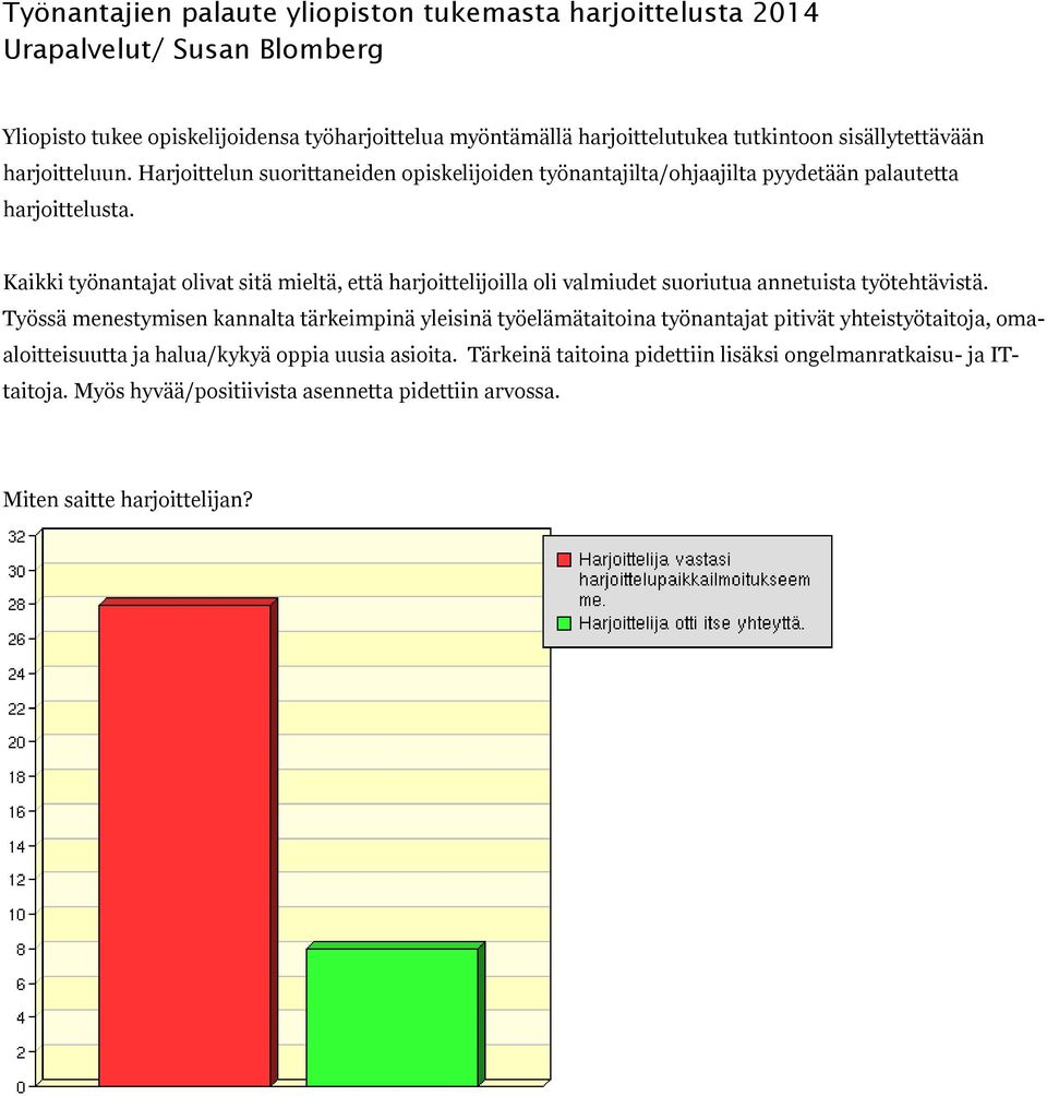 Kaikki työnantajat olivat sitä mieltä, että harjoittelijoilla oli valmiudet suoriutua annetuista työtehtävistä.