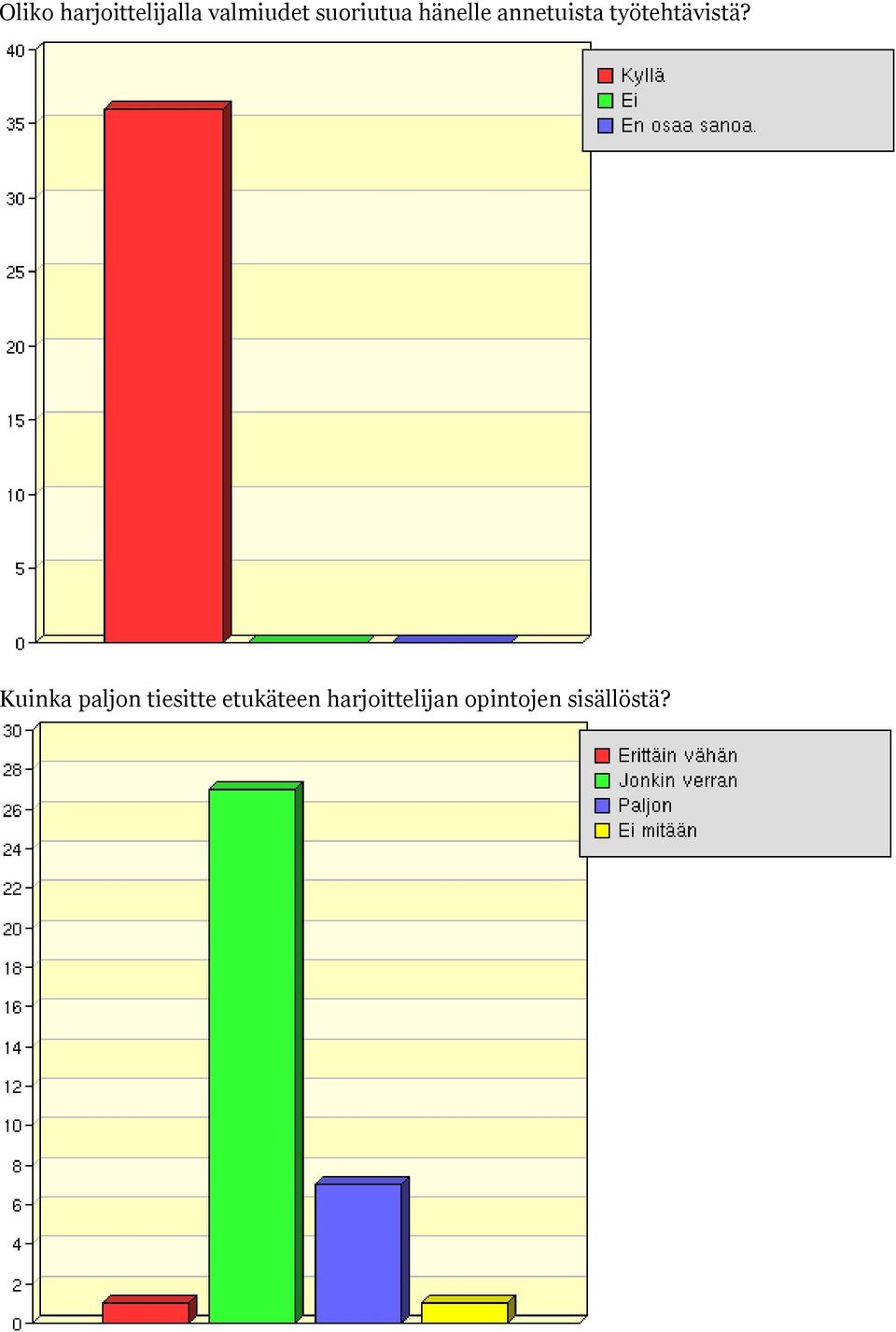 työtehtävistä?