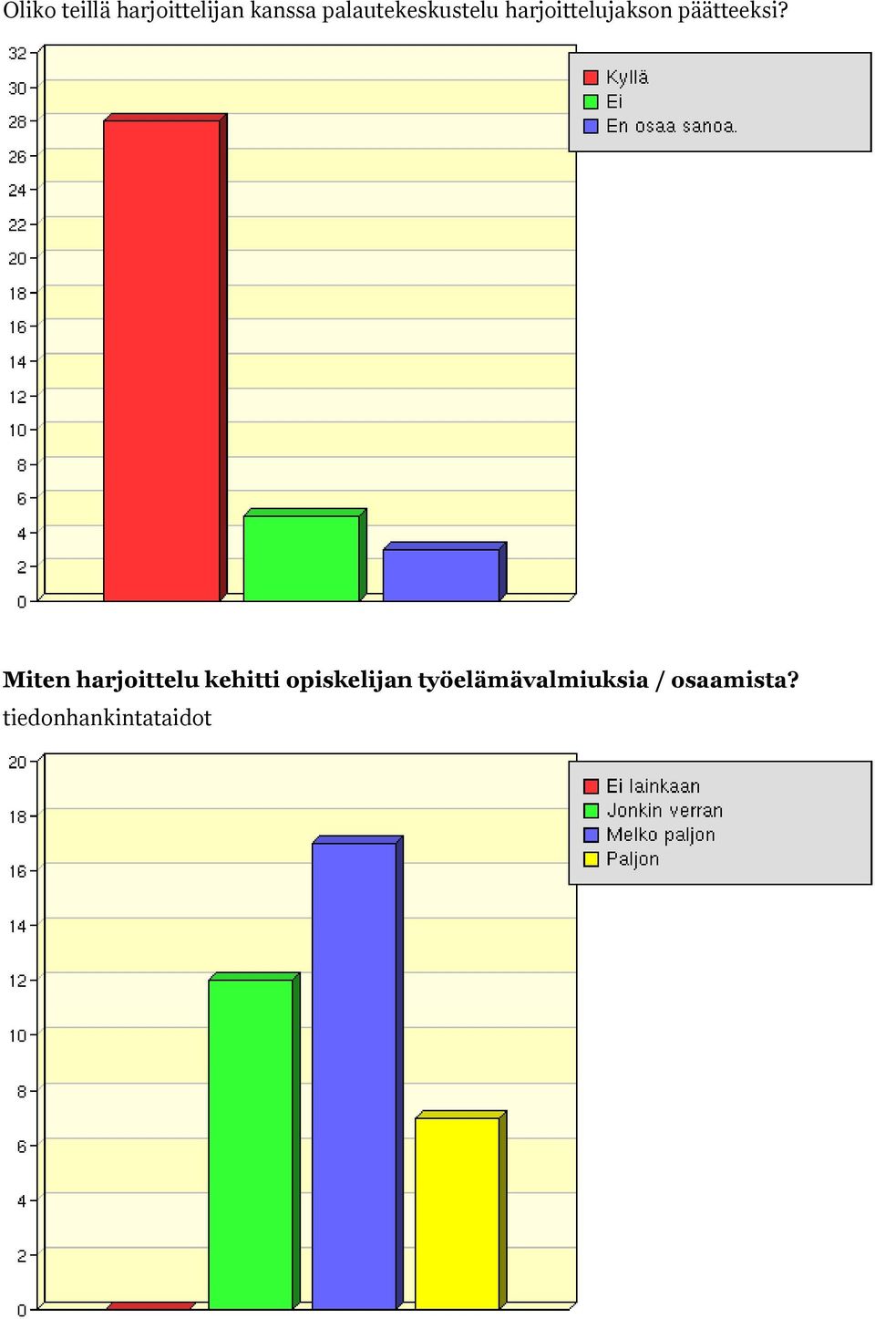 päätteeksi?