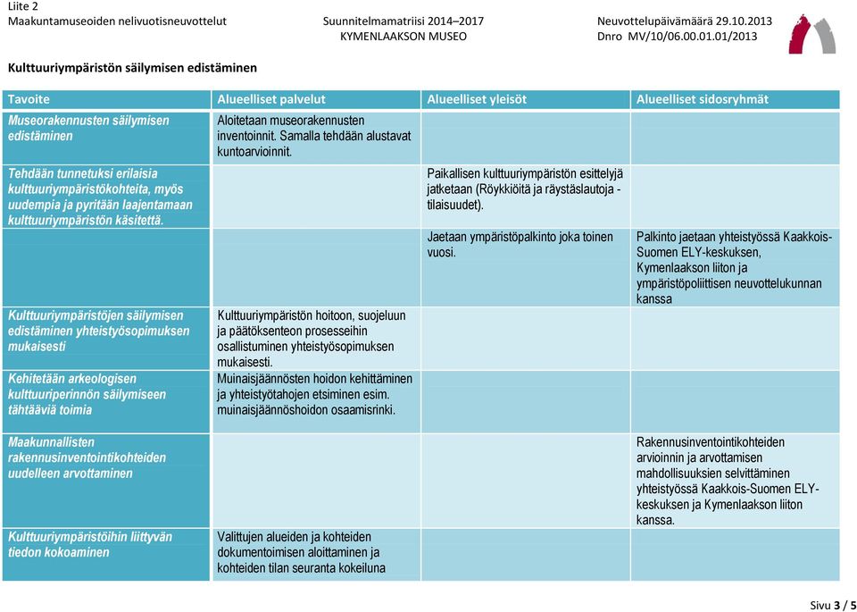 Samalla tehdään alustavat kuntoarvioinnit. Kulttuuriympäristön hoitoon, suojeluun ja päätöksenteon prosesseihin osallistuminen yhteistyösopimuksen mukaisesti.