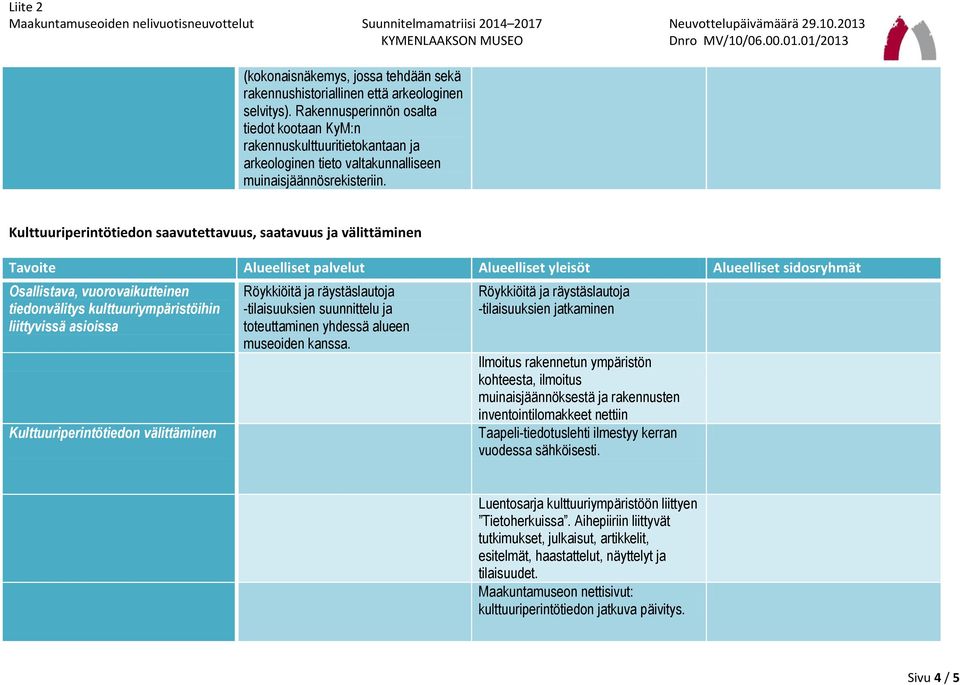 Kulttuuriperintötiedon saavutettavuus, saatavuus ja välittäminen Osallistava, vuorovaikutteinen tiedonvälitys kulttuuriympäristöihin liittyvissä asioissa Kulttuuriperintötiedon välittäminen