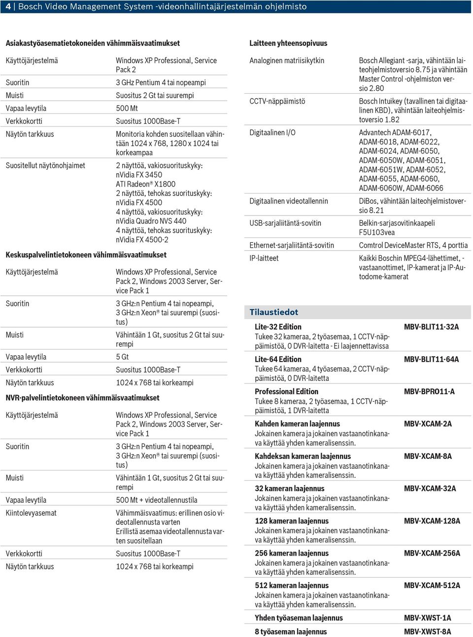 768, 1280 x 1024 tai korkeampaa 2 näyttöä, vakiosuorituskyky: nvidia FX 3450 ATI Radeon X1800 2 näyttöä, tehokas suorituskyky: nvidia FX 4500 4 näyttöä, vakiosuorituskyky: nvidia Quadro NVS 440 4