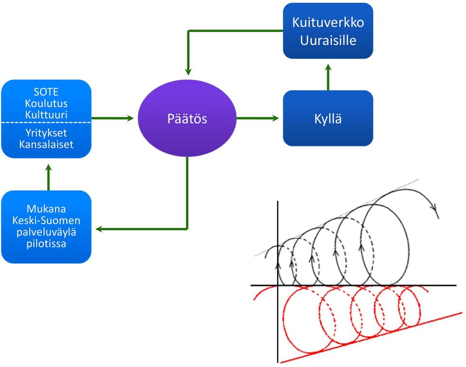 Kansalaiset Päätös Kyllä