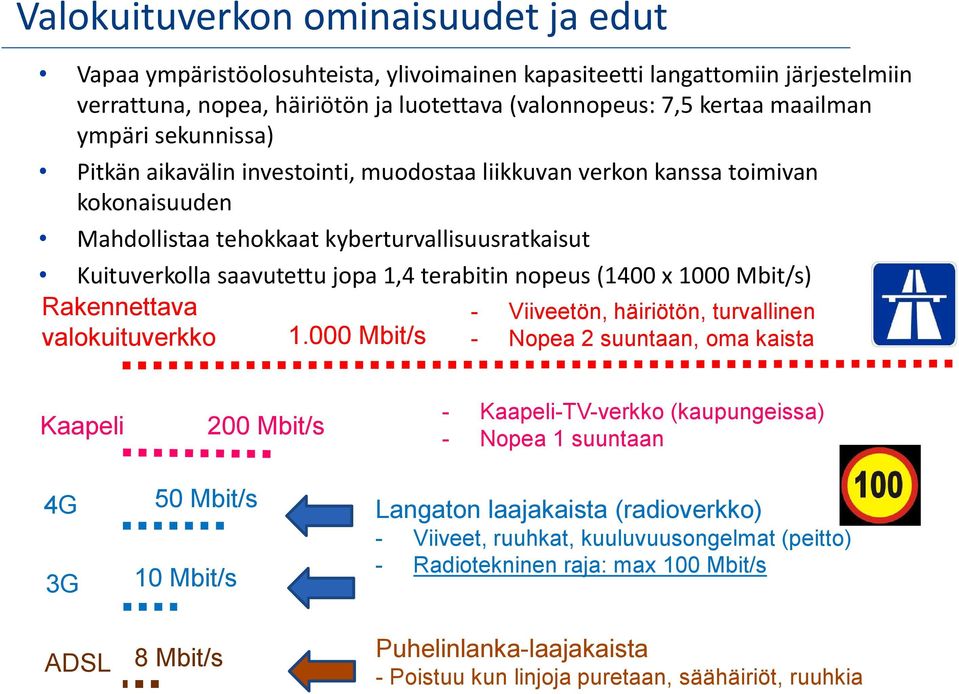 nopeus (1400 x 1000 Mbit/s) Rakennettava valokuituverkko 1.