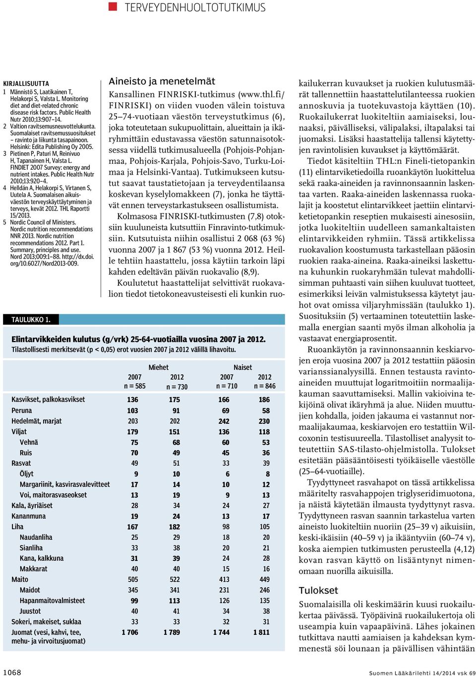 FINDIET 2007 Survey: energy and nutrient intakes. Public Health Nutr 2010;13:920 4. 4 Helldán A, Helakorpi S, Virtanen S, Uutela A.