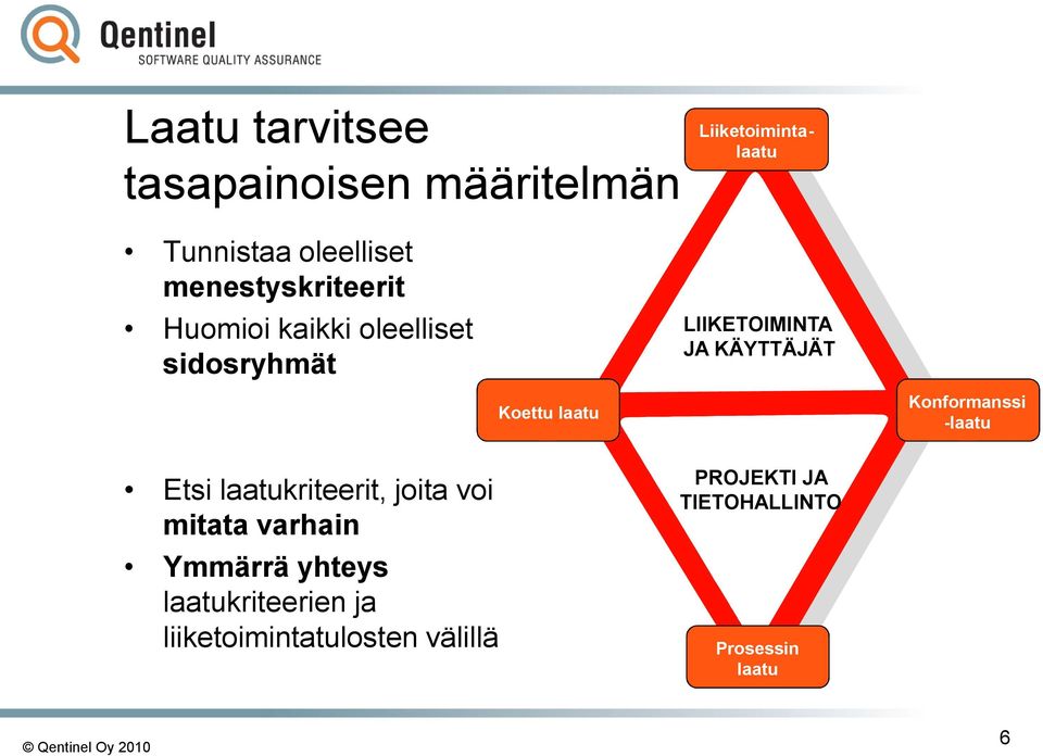 Koettu laatu Konformanssi -laatu Etsi laatukriteerit, joita voi mitata varhain Ymmärrä