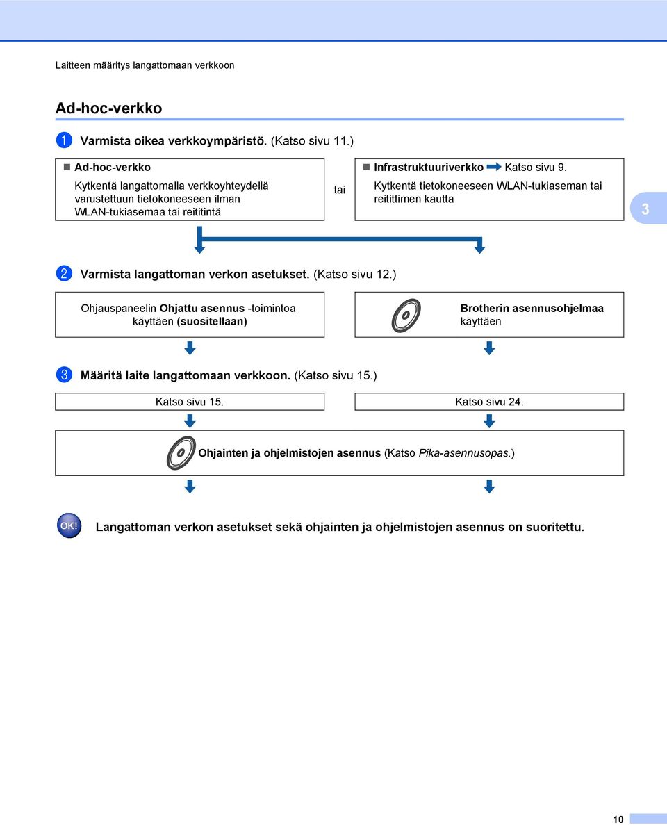 Varmista langattoman verkon asetukset. (Katso sivu 12.