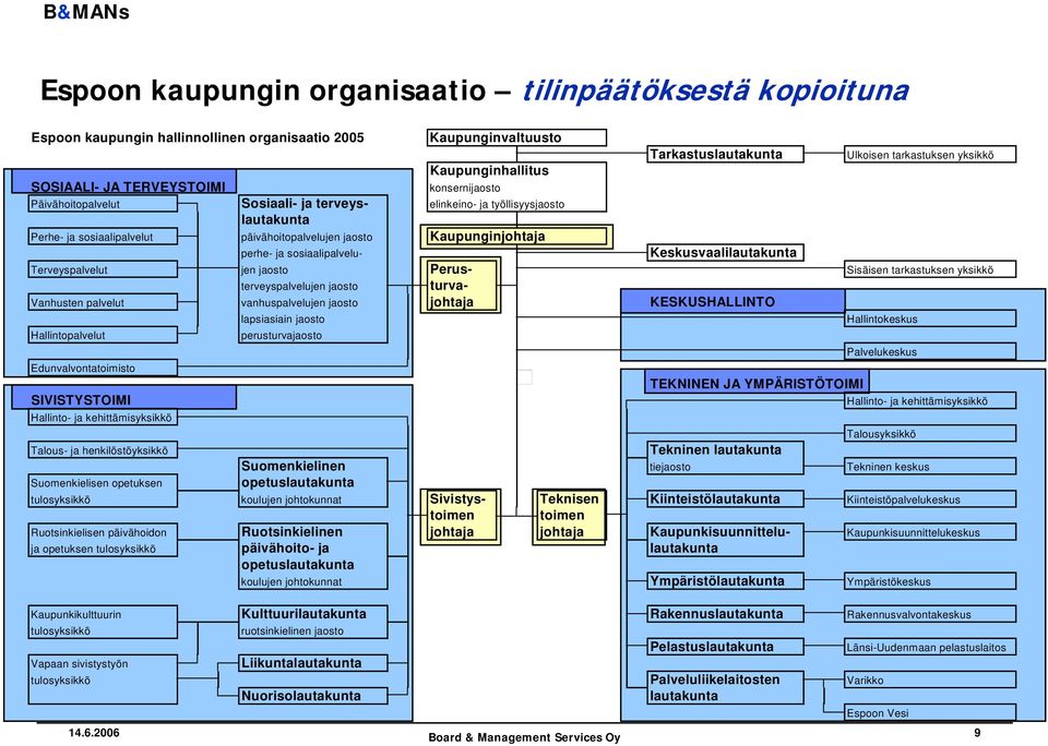 perhe- ja sosiaalipalvelu- Keskusvaalilautakunta Terveyspalvelut jen jaosto Perus- Sisäisen tarkastuksen yksikkö terveyspalvelujen jaosto turva- Vanhusten palvelut vanhuspalvelujen jaosto johtaja