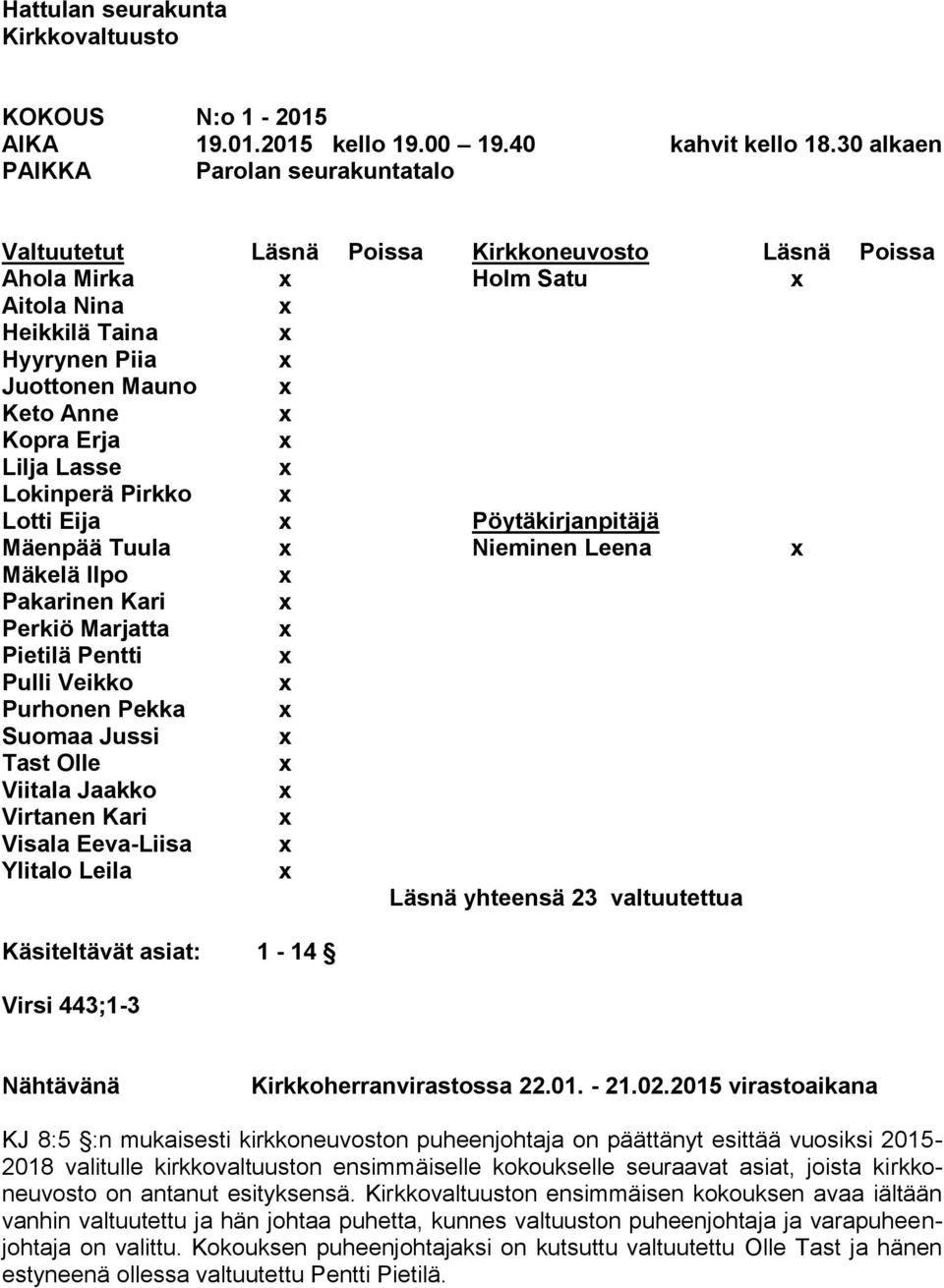 Lasse Lokinperä Pirkko Lotti Eija Pöytäkirjanpitäjä Mäenpää Tuula Nieminen Leena Mäkelä Ilpo Pakarinen Kari Perkiö Marjatta Pietilä Pentti Pulli Veikko Purhonen Pekka Suomaa Jussi Tast Olle Viitala