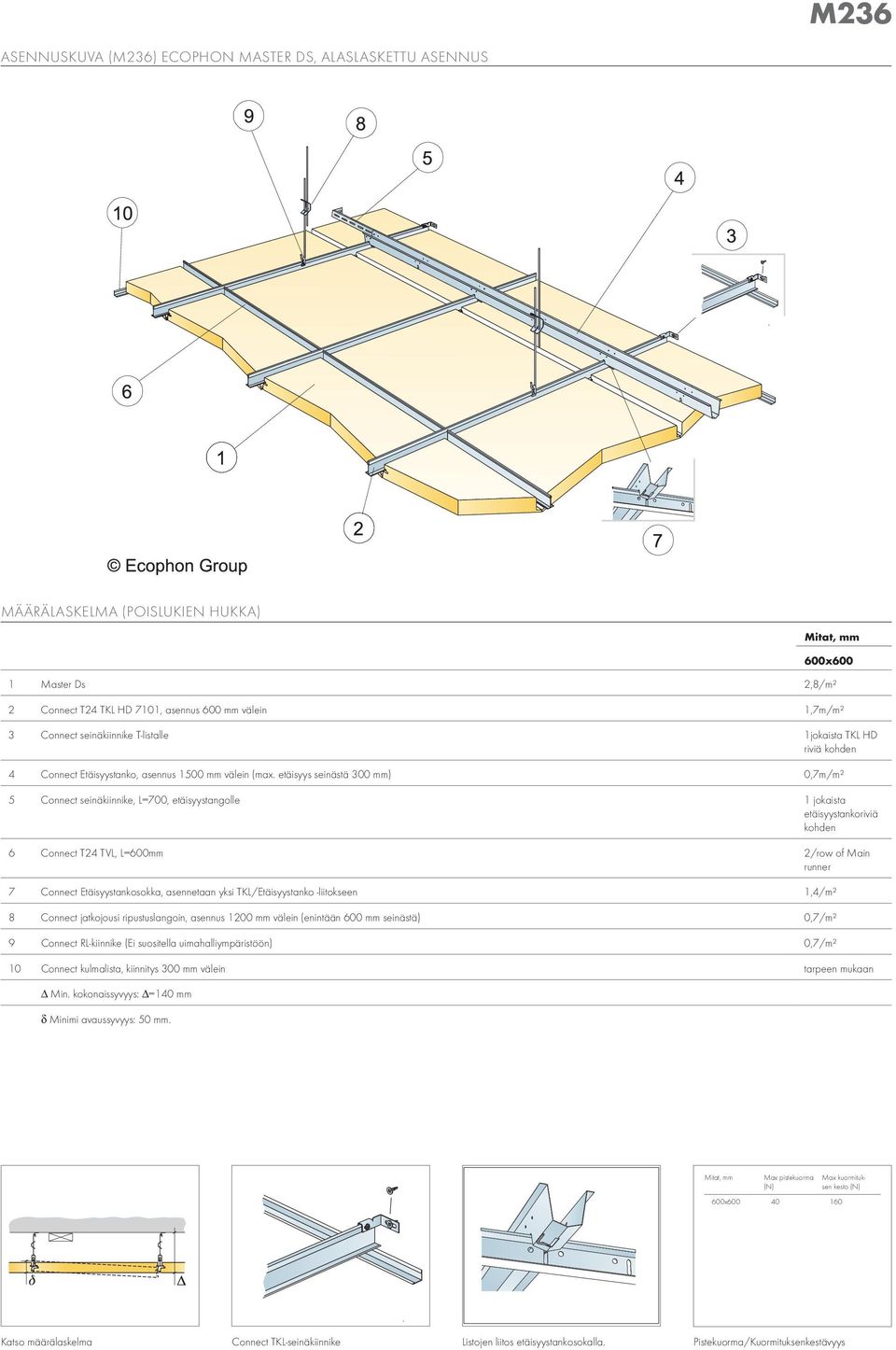 eäisyys seinäsä 300 ) 0,7m/m² 5 Connec seinäkiinnike, L=700, eäisyysangolle 1 jokaisa eäisyysankoriviä kohden 6 Connec T24 TVL, L=600 2/row of Main runner 7 Connec Eäisyysankosokka, asenneaan yksi