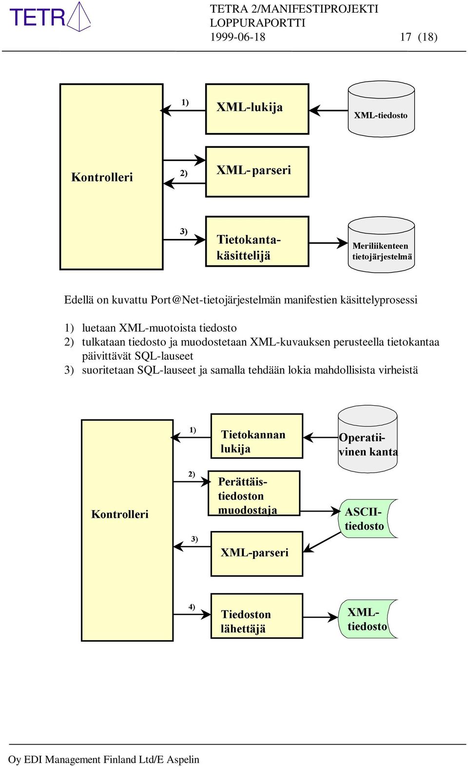 käsittelyprosessi 1) luetaan XML-muotoista tiedosto 2) tulkataan tiedosto ja muodostetaan XML-kuvauksen perusteella tietokantaa